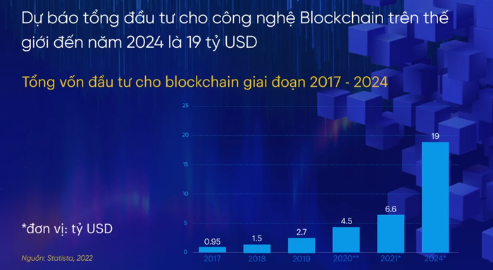 Blockchain có thể tạo ra những mô hình kinh doanh mới thành công cho DN Việt Nam - Ảnh 1.