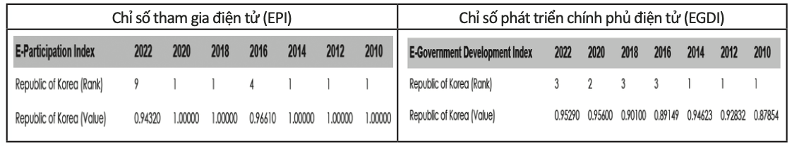 egov-korea.png