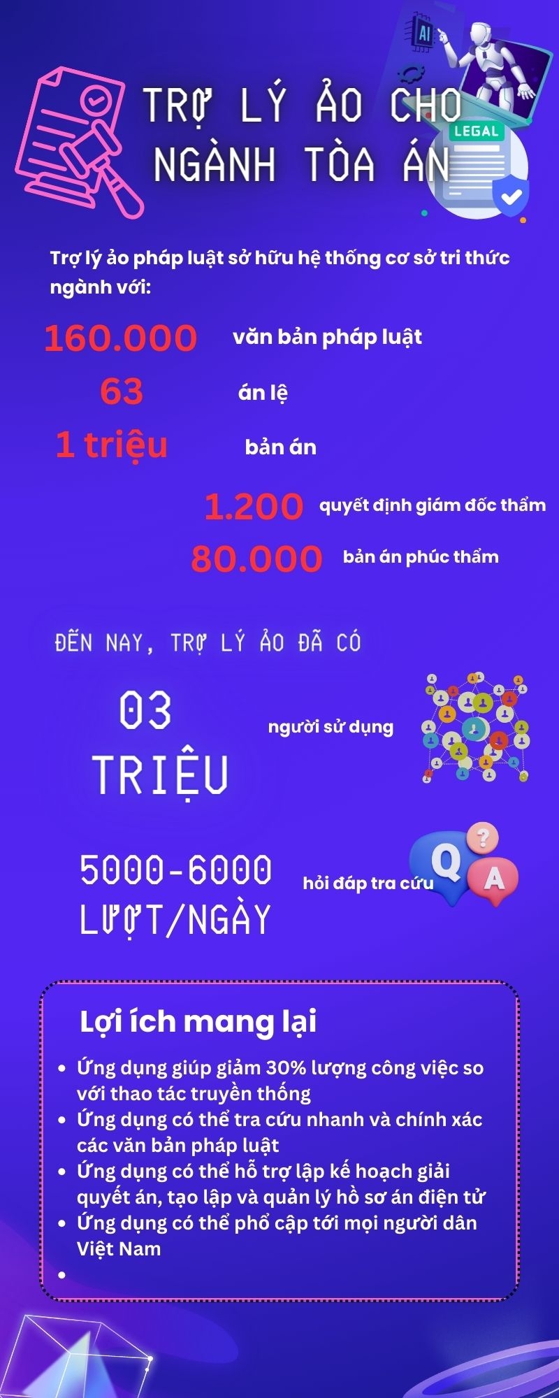 trọ-lý-ảo-ngành-toà-án-20231013.jpg