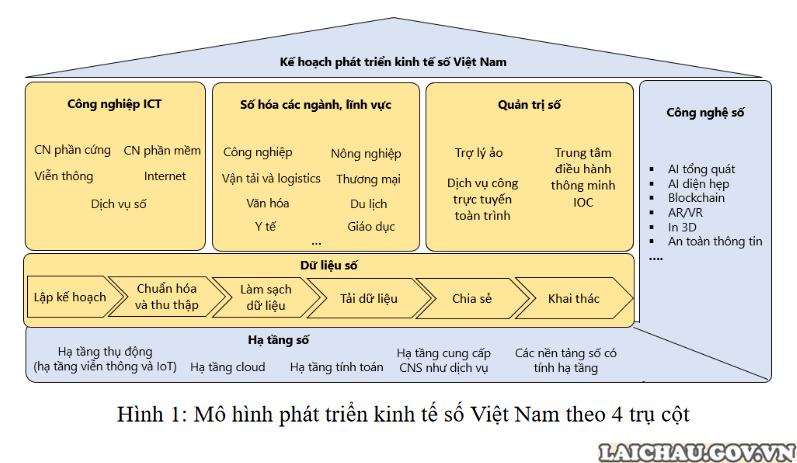 Lấy người dân, doanh nghiệp là trung tâm của chuyển đổi số quốc gia - Ảnh minh hoạ 3