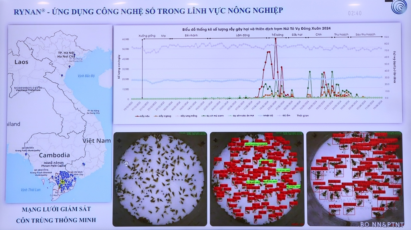 Hội nghị chuyên đề “Thúc đẩy số hóa ngành Nông nghiệp” - Ảnh minh hoạ 2