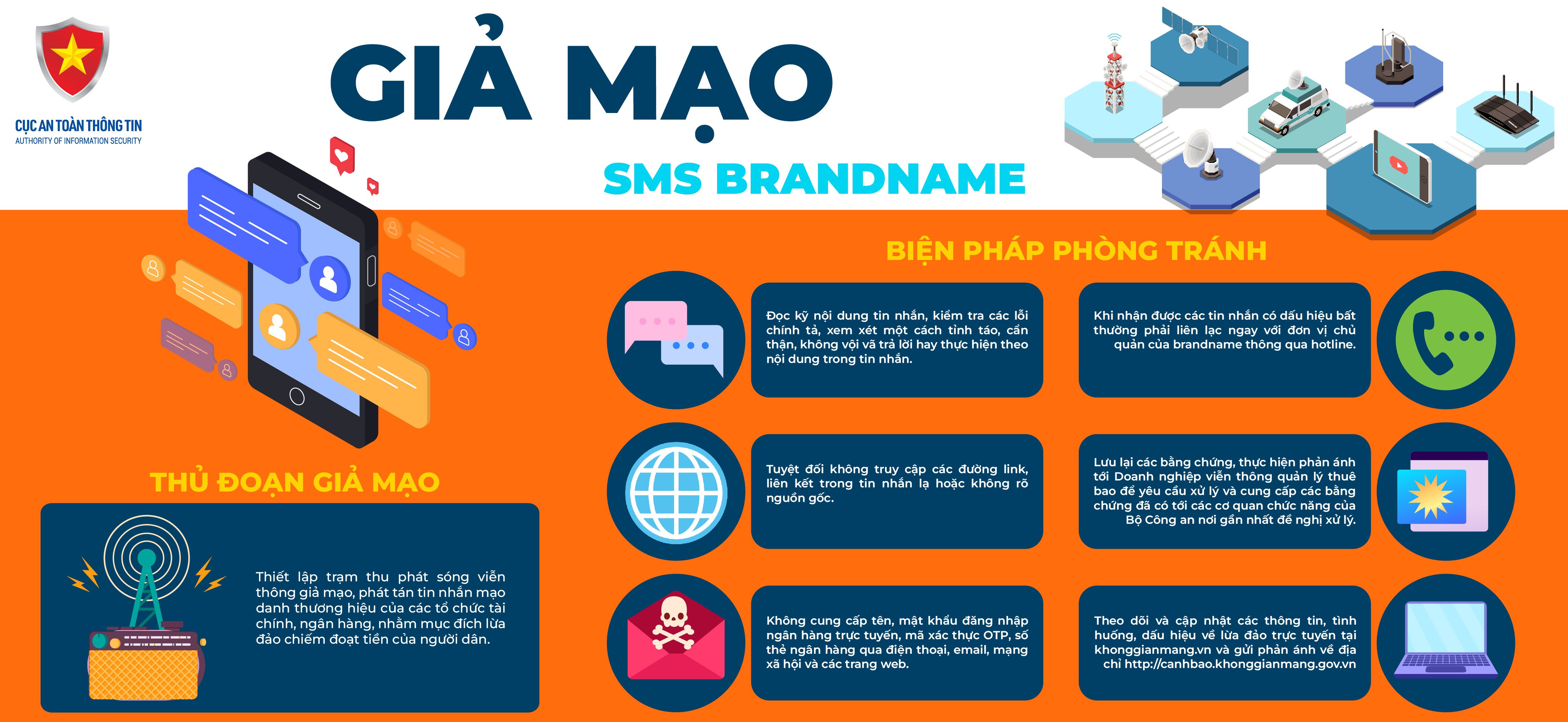 24dauhieuluadao GIA MAO SMS BRANDNAME