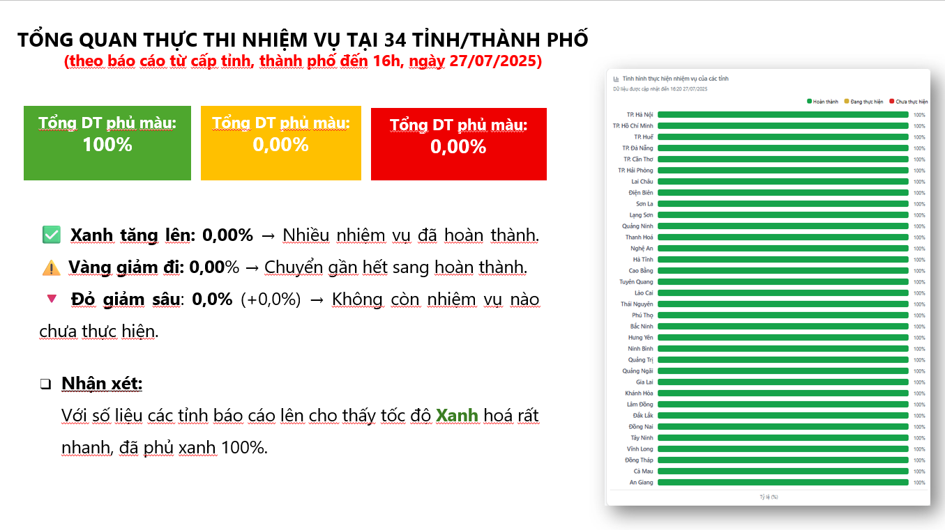 Nghị quyết 57-NQ/TW: Toàn quốc 