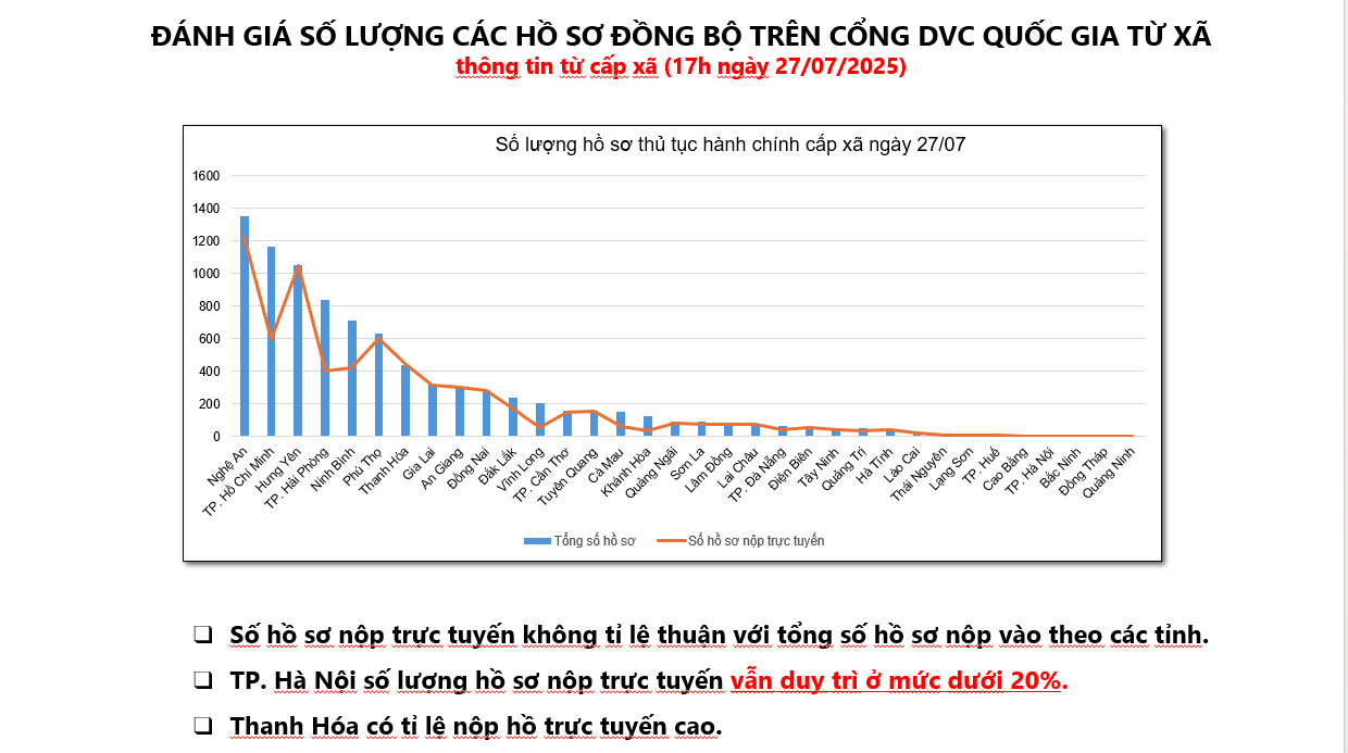 Nghị quyết 57-NQ/TW: Toàn quốc 