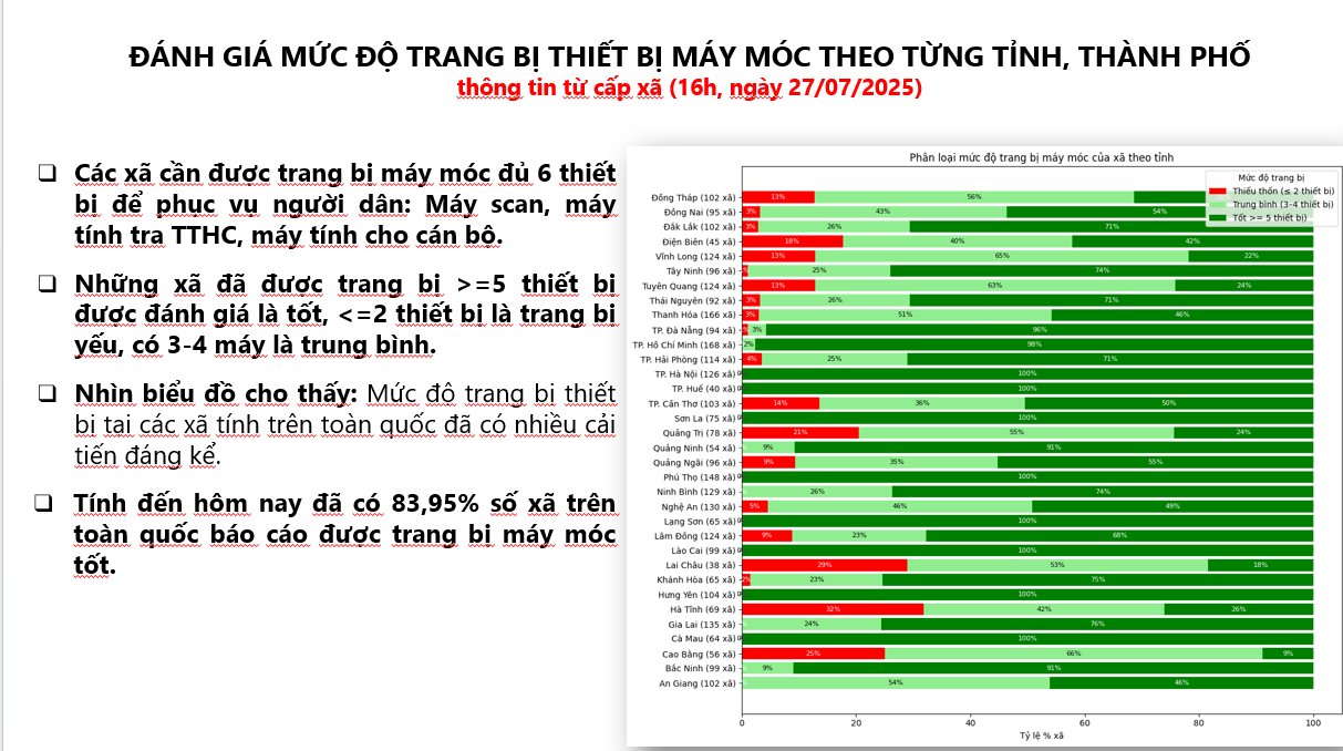 Nghị quyết 57-NQ/TW: Toàn quốc 