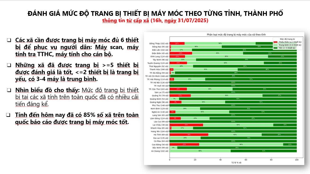 Đồng bộ dữ liệu, chuẩn hóa quy trình: Nền tảng không thể thiếu trong Kế hoạch 02 - Ảnh minh hoạ 2