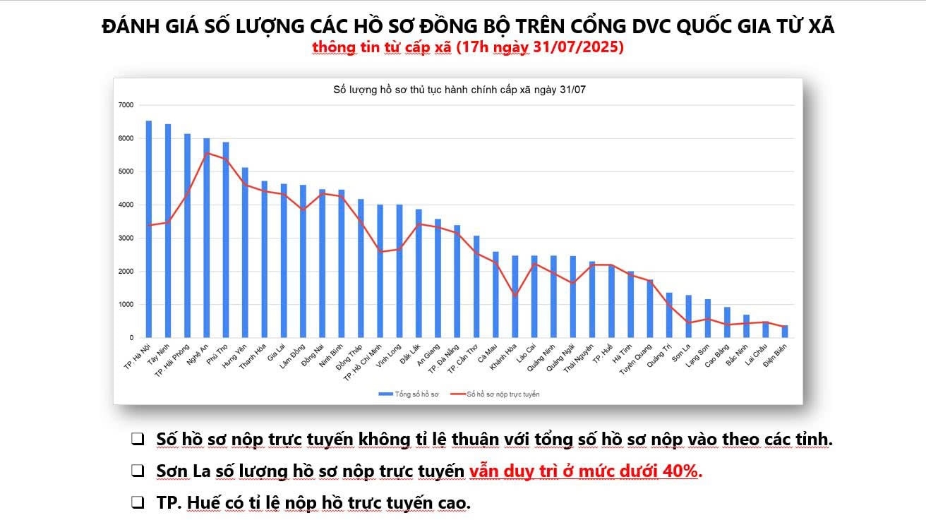 Đồng bộ dữ liệu, chuẩn hóa quy trình: Nền tảng không thể thiếu trong Kế hoạch 02 - Ảnh minh hoạ 3